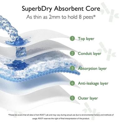 Neocare_Premium_Belt_System_Baby_Diaper_-NeoCare-8c68e-249807